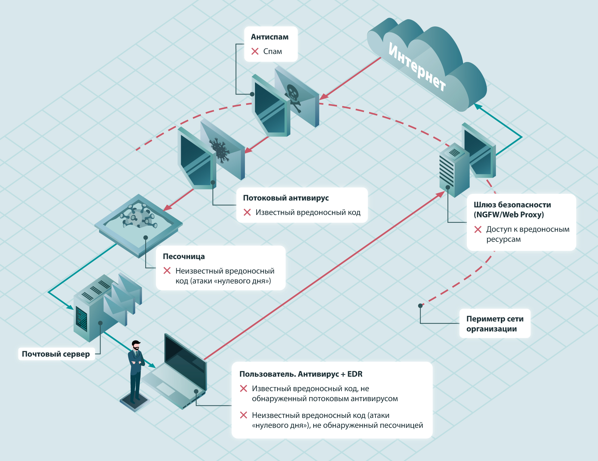 Cyber-Media_Сравнительный-анализ-инструментов-для-защиты-корпоративной-электронной-почты_схема-fin.jpg